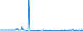 KN 32074020 /Exporte /Einheit = Preise (Euro/Tonne) /Partnerland: Deutschland /Meldeland: Europäische Union /32074020:Glas in Form von Flocken mit Einer L„nge von 0,1 mm bis 3,5 mm und Einer Dicke von 2 Mikrometer bis 5 Mikrometer (Ausg. šberfangglas)