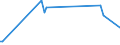 KN 32074020 /Exporte /Einheit = Preise (Euro/Tonne) /Partnerland: Irland /Meldeland: Europäische Union /32074020:Glas in Form von Flocken mit Einer L„nge von 0,1 mm bis 3,5 mm und Einer Dicke von 2 Mikrometer bis 5 Mikrometer (Ausg. šberfangglas)