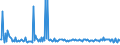 KN 32074030 /Exporte /Einheit = Preise (Euro/Tonne) /Partnerland: Deutschland /Meldeland: Europäische Union /32074030:Glas in Form von Pulver Oder Granalien, mit Einem Gehalt an Siliciumdioxid von >= 99 ght (Ausg. šberfangglas)