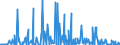 CN 32074040 /Exports /Unit = Prices (Euro/ton) /Partner: Greece /Reporter: Eur27_2020 /32074040:Glass in the Form of Flakes of a Length of >= 0,1 mm but <= 3,5 mm and of a Thickness of >= 2 Micrometres but <= 5 Micrometres and Glass in the Form of Powder or Granules, Containing by Weight >= 99% of Silicon Dioxide (Excl. Enamel Glass)
