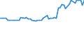 KN 32074040 /Exporte /Einheit = Preise (Euro/Tonne) /Partnerland: Ver.koenigreich(Nordirland) /Meldeland: Eur27_2020 /32074040:Glas in Form von Flocken mit Einer Länge von  0,1 mm bis 3,5 mm und Einer Dicke von 2 Mikrometer bis 5 Mikrometer und Glas in ForÃ¹ von Pulver Oder Granalien, mit Einem Gehalt an Siliciumdioxid von  99 ght Oder Mehr (Ausg. Überfangglas)