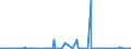 KN 32074040 /Exporte /Einheit = Preise (Euro/Tonne) /Partnerland: Luxemburg /Meldeland: Eur27_2020 /32074040:Glas in Form von Flocken mit Einer Länge von  0,1 mm bis 3,5 mm und Einer Dicke von 2 Mikrometer bis 5 Mikrometer und Glas in ForÃ¹ von Pulver Oder Granalien, mit Einem Gehalt an Siliciumdioxid von  99 ght Oder Mehr (Ausg. Überfangglas)