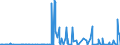 KN 32074040 /Exporte /Einheit = Preise (Euro/Tonne) /Partnerland: Finnland /Meldeland: Eur27_2020 /32074040:Glas in Form von Flocken mit Einer Länge von  0,1 mm bis 3,5 mm und Einer Dicke von 2 Mikrometer bis 5 Mikrometer und Glas in ForÃ¹ von Pulver Oder Granalien, mit Einem Gehalt an Siliciumdioxid von  99 ght Oder Mehr (Ausg. Überfangglas)