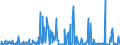 KN 32074040 /Exporte /Einheit = Preise (Euro/Tonne) /Partnerland: Schweiz /Meldeland: Eur27_2020 /32074040:Glas in Form von Flocken mit Einer Länge von  0,1 mm bis 3,5 mm und Einer Dicke von 2 Mikrometer bis 5 Mikrometer und Glas in ForÃ¹ von Pulver Oder Granalien, mit Einem Gehalt an Siliciumdioxid von  99 ght Oder Mehr (Ausg. Überfangglas)
