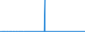 KN 32074040 /Exporte /Einheit = Preise (Euro/Tonne) /Partnerland: Ungarn /Meldeland: Eur27_2020 /32074040:Glas in Form von Flocken mit Einer Länge von  0,1 mm bis 3,5 mm und Einer Dicke von 2 Mikrometer bis 5 Mikrometer und Glas in ForÃ¹ von Pulver Oder Granalien, mit Einem Gehalt an Siliciumdioxid von  99 ght Oder Mehr (Ausg. Überfangglas)