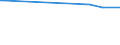 KN 32074040 /Exporte /Einheit = Preise (Euro/Tonne) /Partnerland: Albanien /Meldeland: Eur27_2020 /32074040:Glas in Form von Flocken mit Einer Länge von  0,1 mm bis 3,5 mm und Einer Dicke von 2 Mikrometer bis 5 Mikrometer und Glas in ForÃ¹ von Pulver Oder Granalien, mit Einem Gehalt an Siliciumdioxid von  99 ght Oder Mehr (Ausg. Überfangglas)