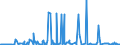 KN 32074040 /Exporte /Einheit = Preise (Euro/Tonne) /Partnerland: Russland /Meldeland: Eur27_2020 /32074040:Glas in Form von Flocken mit Einer Länge von  0,1 mm bis 3,5 mm und Einer Dicke von 2 Mikrometer bis 5 Mikrometer und Glas in ForÃ¹ von Pulver Oder Granalien, mit Einem Gehalt an Siliciumdioxid von  99 ght Oder Mehr (Ausg. Überfangglas)