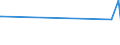 KN 32074040 /Exporte /Einheit = Preise (Euro/Tonne) /Partnerland: Usbekistan /Meldeland: Eur27_2020 /32074040:Glas in Form von Flocken mit Einer Länge von  0,1 mm bis 3,5 mm und Einer Dicke von 2 Mikrometer bis 5 Mikrometer und Glas in ForÃ¹ von Pulver Oder Granalien, mit Einem Gehalt an Siliciumdioxid von  99 ght Oder Mehr (Ausg. Überfangglas)