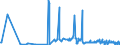 KN 32074040 /Exporte /Einheit = Preise (Euro/Tonne) /Partnerland: Kroatien /Meldeland: Eur27_2020 /32074040:Glas in Form von Flocken mit Einer Länge von  0,1 mm bis 3,5 mm und Einer Dicke von 2 Mikrometer bis 5 Mikrometer und Glas in ForÃ¹ von Pulver Oder Granalien, mit Einem Gehalt an Siliciumdioxid von  99 ght Oder Mehr (Ausg. Überfangglas)