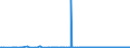 KN 32074040 /Exporte /Einheit = Preise (Euro/Tonne) /Partnerland: Tunesien /Meldeland: Eur27_2020 /32074040:Glas in Form von Flocken mit Einer Länge von  0,1 mm bis 3,5 mm und Einer Dicke von 2 Mikrometer bis 5 Mikrometer und Glas in ForÃ¹ von Pulver Oder Granalien, mit Einem Gehalt an Siliciumdioxid von  99 ght Oder Mehr (Ausg. Überfangglas)
