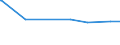 KN 32074040 /Exporte /Einheit = Preise (Euro/Tonne) /Partnerland: Elfenbeink. /Meldeland: Eur27_2020 /32074040:Glas in Form von Flocken mit Einer Länge von  0,1 mm bis 3,5 mm und Einer Dicke von 2 Mikrometer bis 5 Mikrometer und Glas in ForÃ¹ von Pulver Oder Granalien, mit Einem Gehalt an Siliciumdioxid von  99 ght Oder Mehr (Ausg. Überfangglas)
