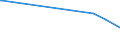 KN 32074040 /Exporte /Einheit = Preise (Euro/Tonne) /Partnerland: Aethiopien /Meldeland: Eur27_2020 /32074040:Glas in Form von Flocken mit Einer Länge von  0,1 mm bis 3,5 mm und Einer Dicke von 2 Mikrometer bis 5 Mikrometer und Glas in ForÃ¹ von Pulver Oder Granalien, mit Einem Gehalt an Siliciumdioxid von  99 ght Oder Mehr (Ausg. Überfangglas)