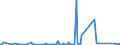 KN 32074040 /Exporte /Einheit = Preise (Euro/Tonne) /Partnerland: Suedafrika /Meldeland: Eur27_2020 /32074040:Glas in Form von Flocken mit Einer Länge von  0,1 mm bis 3,5 mm und Einer Dicke von 2 Mikrometer bis 5 Mikrometer und Glas in ForÃ¹ von Pulver Oder Granalien, mit Einem Gehalt an Siliciumdioxid von  99 ght Oder Mehr (Ausg. Überfangglas)