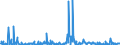 KN 32074040 /Exporte /Einheit = Preise (Euro/Tonne) /Partnerland: Usa /Meldeland: Eur27_2020 /32074040:Glas in Form von Flocken mit Einer Länge von  0,1 mm bis 3,5 mm und Einer Dicke von 2 Mikrometer bis 5 Mikrometer und Glas in ForÃ¹ von Pulver Oder Granalien, mit Einem Gehalt an Siliciumdioxid von  99 ght Oder Mehr (Ausg. Überfangglas)