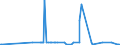 KN 32074040 /Exporte /Einheit = Preise (Euro/Tonne) /Partnerland: Kanada /Meldeland: Eur27_2020 /32074040:Glas in Form von Flocken mit Einer Länge von  0,1 mm bis 3,5 mm und Einer Dicke von 2 Mikrometer bis 5 Mikrometer und Glas in ForÃ¹ von Pulver Oder Granalien, mit Einem Gehalt an Siliciumdioxid von  99 ght Oder Mehr (Ausg. Überfangglas)