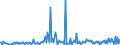 KN 32074080 /Exporte /Einheit = Preise (Euro/Tonne) /Partnerland: Finnland /Meldeland: Europäische Union /32074080:Glasfritte und Anderes Glas in Form von Pulver, Granalien, Schuppen Oder Flocken (Ausg. šberfangglas, Glas in Form von Flocken mit Einer L„nge von 0,1 mm bis 3,5 mm und Einer Dicke von 2 Mikrometer bis 5 Mikrometer Sowie Glas in Form von Pulver Oder Granalien mit Einem Gehalt an Siliciumdioxid von >= 99 Ght)