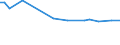 KN 32074080 /Exporte /Einheit = Preise (Euro/Tonne) /Partnerland: Usbekistan /Meldeland: Europäische Union /32074080:Glasfritte und Anderes Glas in Form von Pulver, Granalien, Schuppen Oder Flocken (Ausg. šberfangglas, Glas in Form von Flocken mit Einer L„nge von 0,1 mm bis 3,5 mm und Einer Dicke von 2 Mikrometer bis 5 Mikrometer Sowie Glas in Form von Pulver Oder Granalien mit Einem Gehalt an Siliciumdioxid von >= 99 Ght)