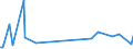 KN 32074080 /Exporte /Einheit = Preise (Euro/Tonne) /Partnerland: Elfenbeink. /Meldeland: Europäische Union /32074080:Glasfritte und Anderes Glas in Form von Pulver, Granalien, Schuppen Oder Flocken (Ausg. šberfangglas, Glas in Form von Flocken mit Einer L„nge von 0,1 mm bis 3,5 mm und Einer Dicke von 2 Mikrometer bis 5 Mikrometer Sowie Glas in Form von Pulver Oder Granalien mit Einem Gehalt an Siliciumdioxid von >= 99 Ght)