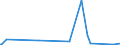 KN 32074080 /Exporte /Einheit = Preise (Euro/Tonne) /Partnerland: Nigeria /Meldeland: Europäische Union /32074080:Glasfritte und Anderes Glas in Form von Pulver, Granalien, Schuppen Oder Flocken (Ausg. šberfangglas, Glas in Form von Flocken mit Einer L„nge von 0,1 mm bis 3,5 mm und Einer Dicke von 2 Mikrometer bis 5 Mikrometer Sowie Glas in Form von Pulver Oder Granalien mit Einem Gehalt an Siliciumdioxid von >= 99 Ght)