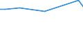 KN 32074080 /Exporte /Einheit = Preise (Euro/Tonne) /Partnerland: Swasiland /Meldeland: Europäische Union /32074080:Glasfritte und Anderes Glas in Form von Pulver, Granalien, Schuppen Oder Flocken (Ausg. šberfangglas, Glas in Form von Flocken mit Einer L„nge von 0,1 mm bis 3,5 mm und Einer Dicke von 2 Mikrometer bis 5 Mikrometer Sowie Glas in Form von Pulver Oder Granalien mit Einem Gehalt an Siliciumdioxid von >= 99 Ght)