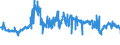 CN 32081010 /Exports /Unit = Prices (Euro/ton) /Partner: France /Reporter: Eur27_2020 /32081010:Polyester-based Solutions in Volatile Organic Solvents, Containing > 50% Solvent by Weight