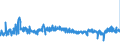 CN 32081010 /Exports /Unit = Prices (Euro/ton) /Partner: Italy /Reporter: Eur27_2020 /32081010:Polyester-based Solutions in Volatile Organic Solvents, Containing > 50% Solvent by Weight