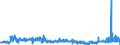 CN 32081010 /Exports /Unit = Prices (Euro/ton) /Partner: Ireland /Reporter: Eur27_2020 /32081010:Polyester-based Solutions in Volatile Organic Solvents, Containing > 50% Solvent by Weight