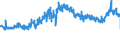 CN 32081010 /Exports /Unit = Prices (Euro/ton) /Partner: Spain /Reporter: Eur27_2020 /32081010:Polyester-based Solutions in Volatile Organic Solvents, Containing > 50% Solvent by Weight