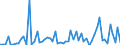 CN 32081010 /Exports /Unit = Prices (Euro/ton) /Partner: United Kingdom(Northern Ireland) /Reporter: Eur27_2020 /32081010:Polyester-based Solutions in Volatile Organic Solvents, Containing > 50% Solvent by Weight