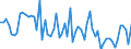 CN 32081010 /Exports /Unit = Prices (Euro/ton) /Partner: United Kingdom(Excluding Northern Ireland) /Reporter: Eur27_2020 /32081010:Polyester-based Solutions in Volatile Organic Solvents, Containing > 50% Solvent by Weight