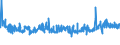 CN 32081010 /Exports /Unit = Prices (Euro/ton) /Partner: Belgium /Reporter: Eur27_2020 /32081010:Polyester-based Solutions in Volatile Organic Solvents, Containing > 50% Solvent by Weight