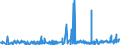 CN 32081010 /Exports /Unit = Prices (Euro/ton) /Partner: Iceland /Reporter: Eur27_2020 /32081010:Polyester-based Solutions in Volatile Organic Solvents, Containing > 50% Solvent by Weight