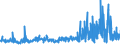 CN 32081010 /Exports /Unit = Prices (Euro/ton) /Partner: Norway /Reporter: Eur27_2020 /32081010:Polyester-based Solutions in Volatile Organic Solvents, Containing > 50% Solvent by Weight