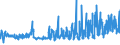 CN 32081010 /Exports /Unit = Prices (Euro/ton) /Partner: Finland /Reporter: Eur27_2020 /32081010:Polyester-based Solutions in Volatile Organic Solvents, Containing > 50% Solvent by Weight