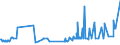 CN 32081010 /Exports /Unit = Prices (Euro/ton) /Partner: Liechtenstein /Reporter: Eur27_2020 /32081010:Polyester-based Solutions in Volatile Organic Solvents, Containing > 50% Solvent by Weight