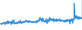 CN 32081010 /Exports /Unit = Prices (Euro/ton) /Partner: Austria /Reporter: Eur27_2020 /32081010:Polyester-based Solutions in Volatile Organic Solvents, Containing > 50% Solvent by Weight