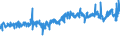 CN 32081010 /Exports /Unit = Prices (Euro/ton) /Partner: Switzerland /Reporter: Eur27_2020 /32081010:Polyester-based Solutions in Volatile Organic Solvents, Containing > 50% Solvent by Weight