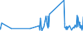 CN 32081010 /Exports /Unit = Prices (Euro/ton) /Partner: Andorra /Reporter: Eur27_2020 /32081010:Polyester-based Solutions in Volatile Organic Solvents, Containing > 50% Solvent by Weight