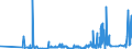 CN 32081010 /Exports /Unit = Prices (Euro/ton) /Partner: Gibraltar /Reporter: Eur27_2020 /32081010:Polyester-based Solutions in Volatile Organic Solvents, Containing > 50% Solvent by Weight