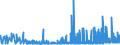 CN 32081010 /Exports /Unit = Prices (Euro/ton) /Partner: Malta /Reporter: Eur27_2020 /32081010:Polyester-based Solutions in Volatile Organic Solvents, Containing > 50% Solvent by Weight