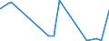 CN 32081010 /Exports /Unit = Prices (Euro/ton) /Partner: San Marino /Reporter: Eur27_2020 /32081010:Polyester-based Solutions in Volatile Organic Solvents, Containing > 50% Solvent by Weight