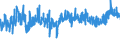 CN 32081010 /Exports /Unit = Prices (Euro/ton) /Partner: Turkey /Reporter: Eur27_2020 /32081010:Polyester-based Solutions in Volatile Organic Solvents, Containing > 50% Solvent by Weight