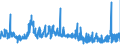 CN 32081010 /Exports /Unit = Prices (Euro/ton) /Partner: Estonia /Reporter: Eur27_2020 /32081010:Polyester-based Solutions in Volatile Organic Solvents, Containing > 50% Solvent by Weight