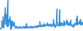 CN 32081010 /Exports /Unit = Prices (Euro/ton) /Partner: Latvia /Reporter: Eur27_2020 /32081010:Polyester-based Solutions in Volatile Organic Solvents, Containing > 50% Solvent by Weight
