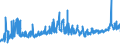 CN 32081010 /Exports /Unit = Prices (Euro/ton) /Partner: Lithuania /Reporter: Eur27_2020 /32081010:Polyester-based Solutions in Volatile Organic Solvents, Containing > 50% Solvent by Weight