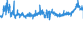 CN 32081010 /Exports /Unit = Prices (Euro/ton) /Partner: Poland /Reporter: Eur27_2020 /32081010:Polyester-based Solutions in Volatile Organic Solvents, Containing > 50% Solvent by Weight