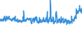 CN 32081010 /Exports /Unit = Prices (Euro/ton) /Partner: Czech Rep. /Reporter: Eur27_2020 /32081010:Polyester-based Solutions in Volatile Organic Solvents, Containing > 50% Solvent by Weight