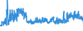 CN 32081010 /Exports /Unit = Prices (Euro/ton) /Partner: Romania /Reporter: Eur27_2020 /32081010:Polyester-based Solutions in Volatile Organic Solvents, Containing > 50% Solvent by Weight
