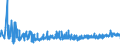CN 32081010 /Exports /Unit = Prices (Euro/ton) /Partner: Bulgaria /Reporter: Eur27_2020 /32081010:Polyester-based Solutions in Volatile Organic Solvents, Containing > 50% Solvent by Weight