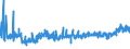 CN 32081010 /Exports /Unit = Prices (Euro/ton) /Partner: Ukraine /Reporter: Eur27_2020 /32081010:Polyester-based Solutions in Volatile Organic Solvents, Containing > 50% Solvent by Weight